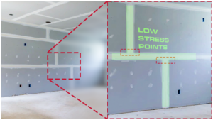 decorative image showing drywall staggering points 