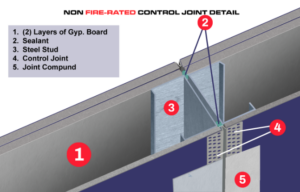 graphic depicting where control joints are needed
